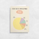 Postal "Coisas que eu amo Mãe"